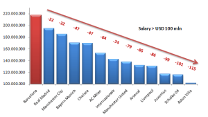 EU-Football-Salaries-2011-graph-differences